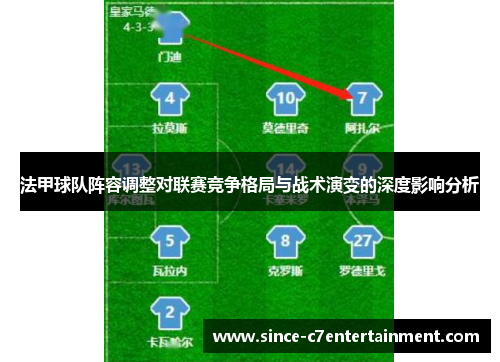 法甲球队阵容调整对联赛竞争格局与战术演变的深度影响分析